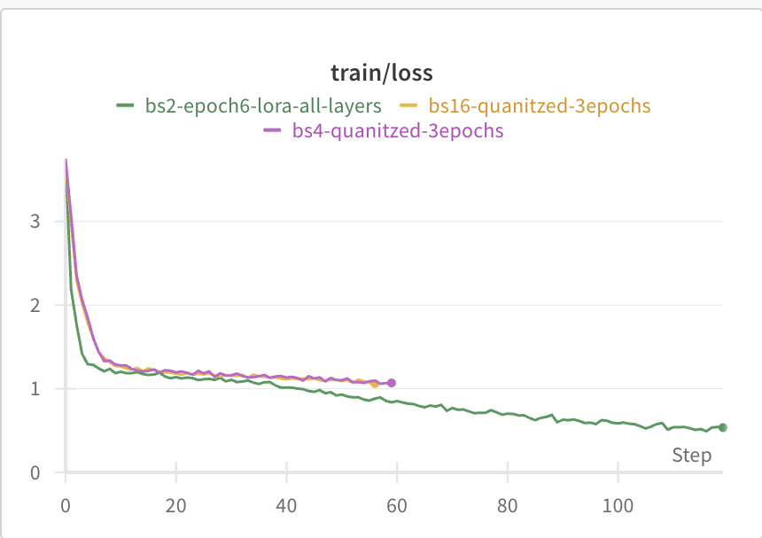 Train Loss