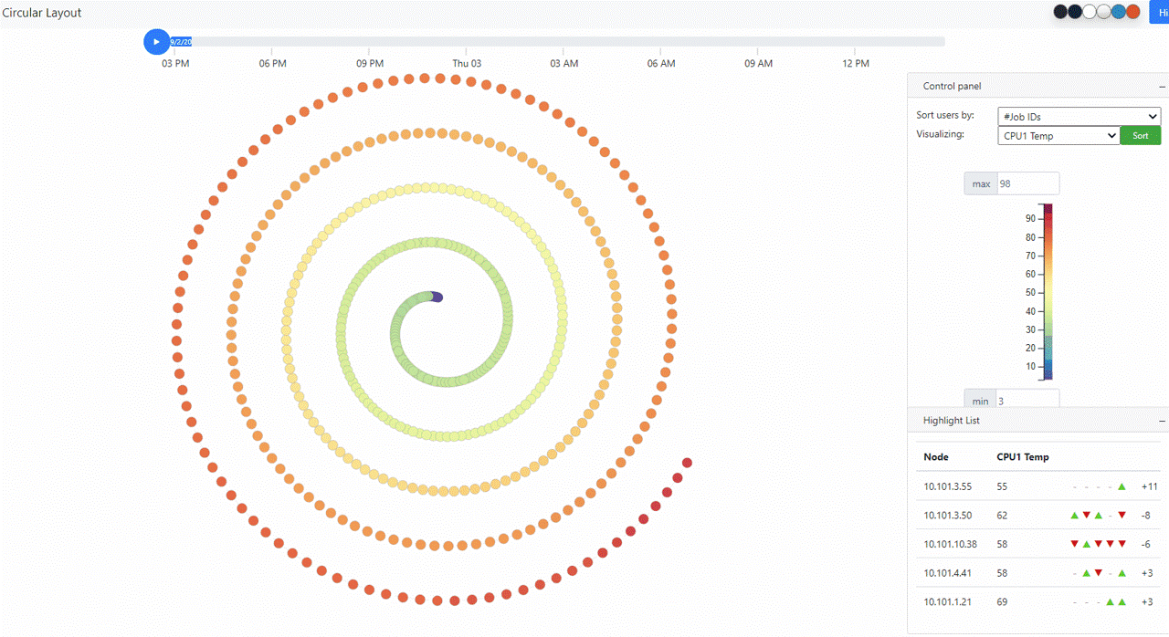 Spiral Layout