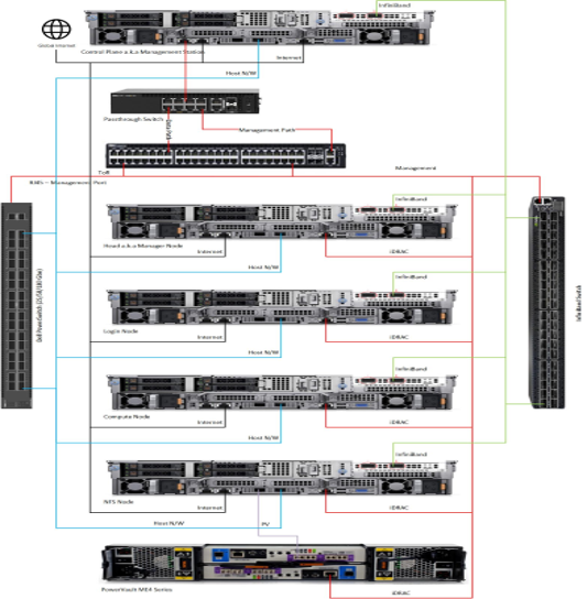 Network Connections when all servers are connected to the internet