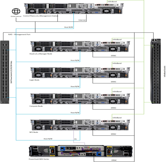 Network Connections when only the Control Plane is connected to Internet