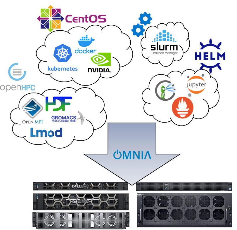 Omnia draws from existing repositories