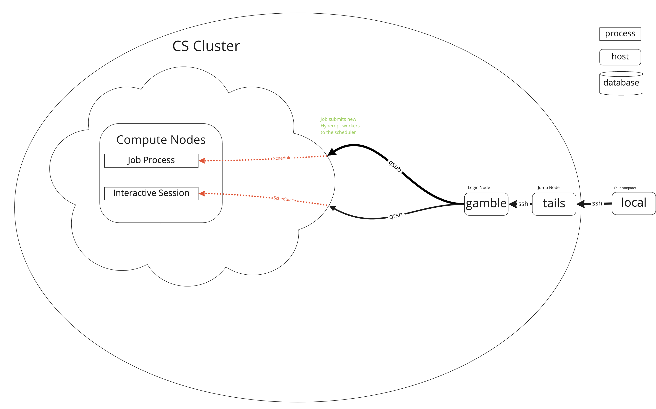 Network Diagram