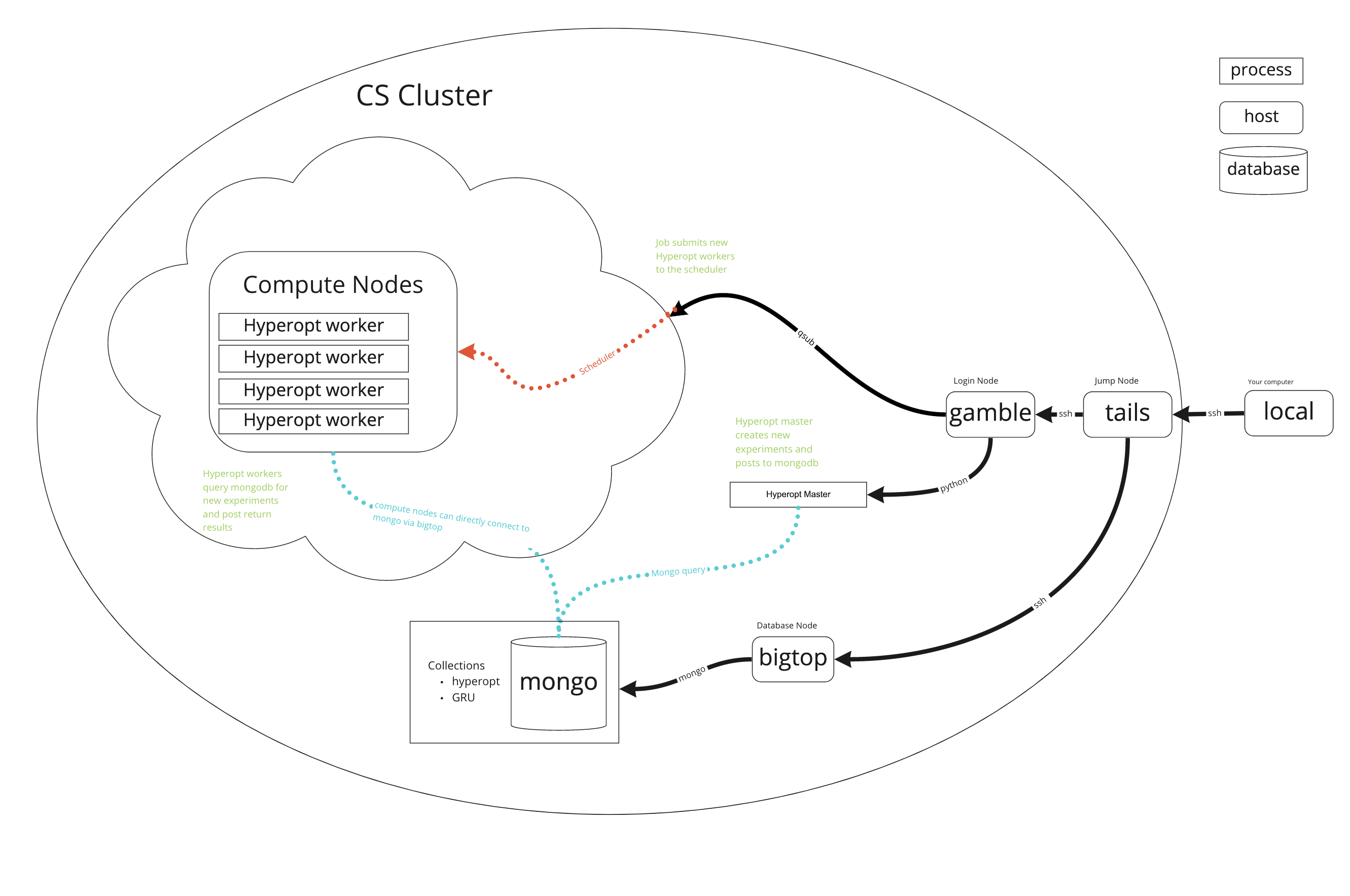 Network Diagram