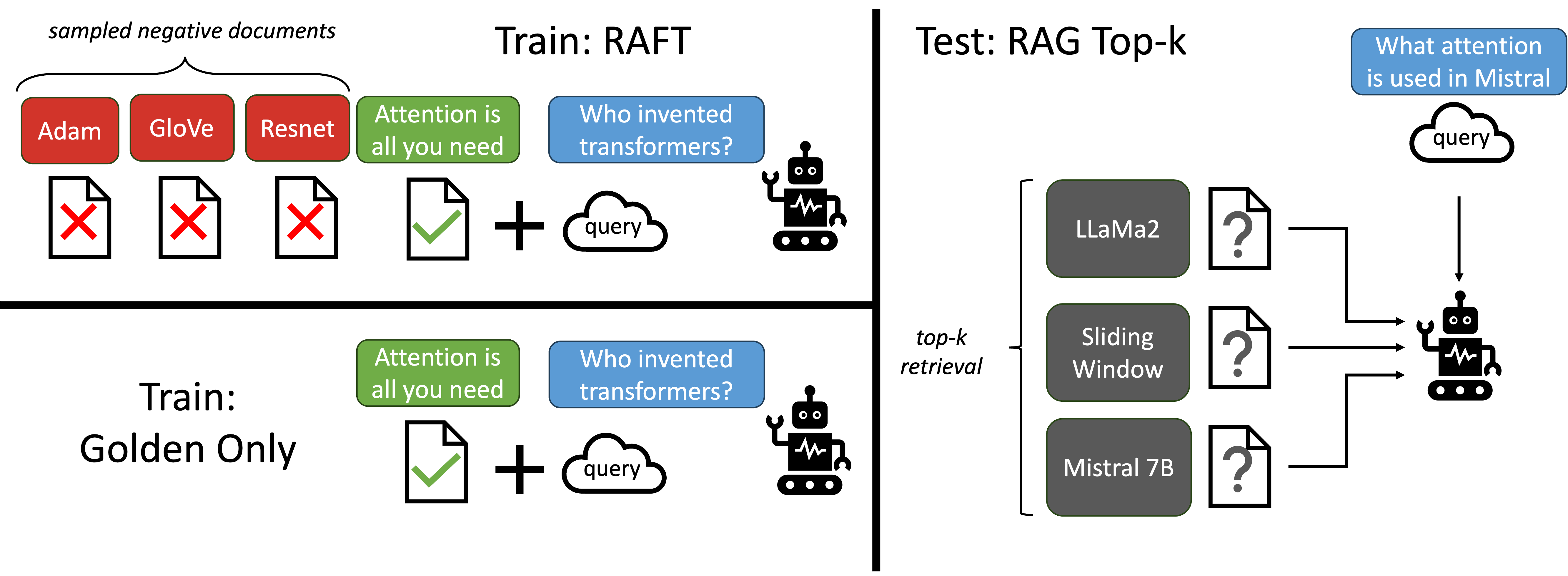 RAFT images