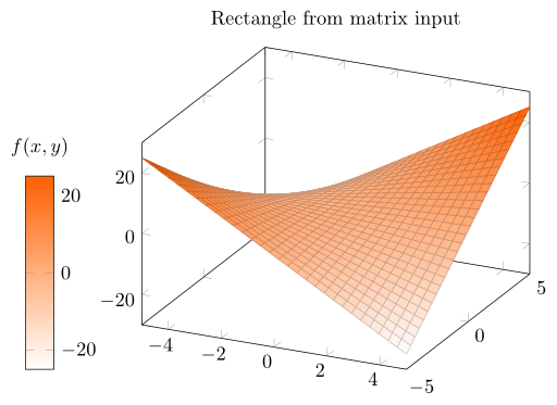Example
