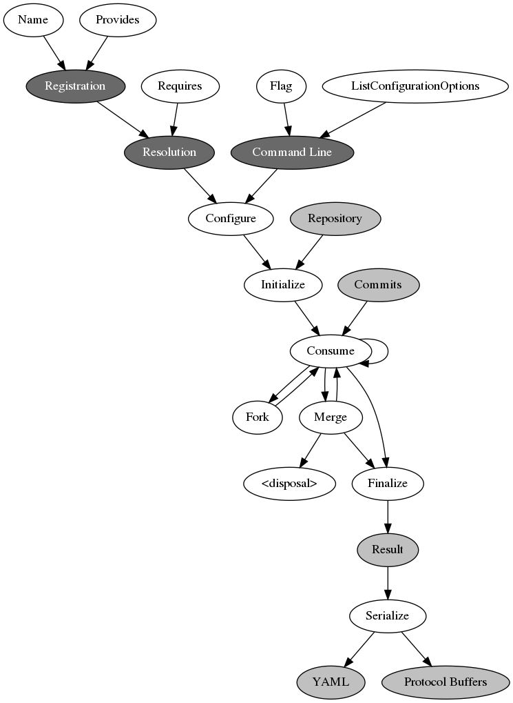 LeafPipelineItem