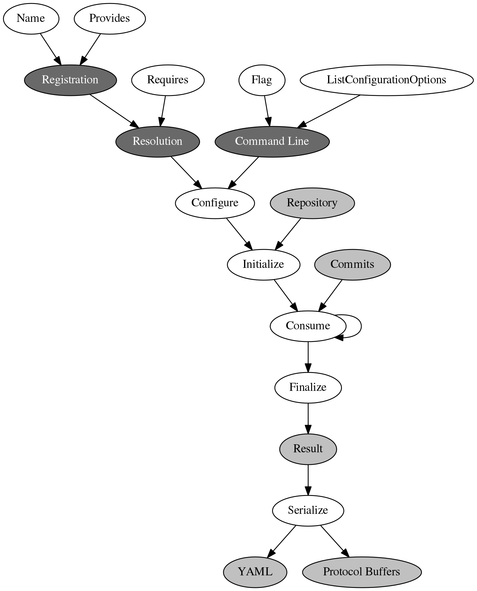 LeafPipelineItem