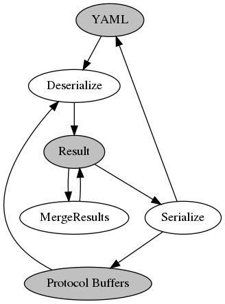 ResultMergeablePipelineItem